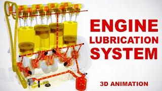 Engine lubrication system  How does it work 3D animation [upl. by Aerised121]