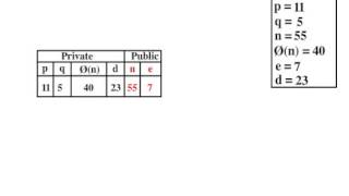 RSA Algorithm [upl. by Nahtnamas]