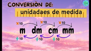 CONVERTIR METRO A DECIMETRO  CENTIMETRO  MILIMETRO Y VICEVERSA😁 [upl. by Kcirtapnaes]