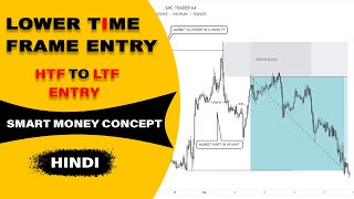 LTF ENTRY EXPLANATION  LTF TRADING STRATEGY forex smc ict lft smartmoneyconcepts bitcoin [upl. by Collier396]