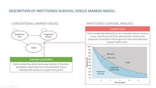 Partitioned survival models versus Markov models  recorded webinar [upl. by Marisa705]