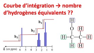 spectroscopie RMN 3  hydrogènes équivalents et courbe dintégrationشرح بالدارجة [upl. by Middlesworth]