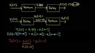 DT System Properties Example yn  xn  xn1 [upl. by Siroved]