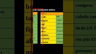 LINGUA GOTICA VOCABULARIO  CONTATO MOPCTRANSLATIONSGMAILCOM [upl. by Lyris]