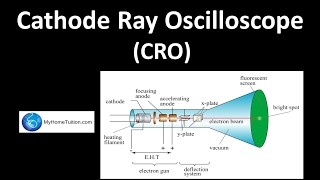 Cathode Ray Oscilloscope CRO  Electronics  Physics [upl. by Mamie519]