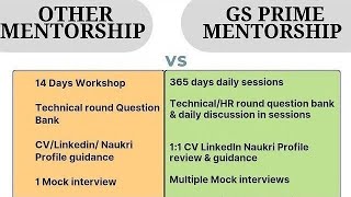 TCS INTERVIEW INFOSYS INTERVIEW REALITY OF ICAI CAMPUS PLACEMENT I ICAI CAMPUS PLACEMENT 2024 [upl. by Rebe]