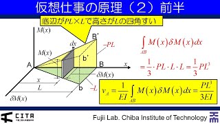 講義ダイジェスト要約編 不静定構造の力学05120201027Ver [upl. by Jarlathus]