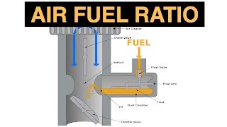 Air Fuel Ratio  Explained [upl. by Eartnoed9]