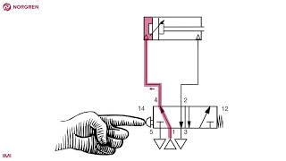 Simple pneumatic circuit  double acting actuator [upl. by Yecies]