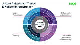 Moderne HR Software  Personalmanagement  Personalabrechnung  Bewerbermanagement  Zeitmanagement [upl. by Atinnek]