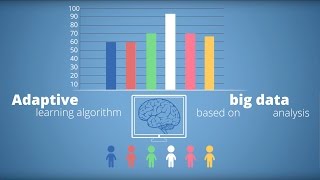 Your digital math solution [upl. by Wye]