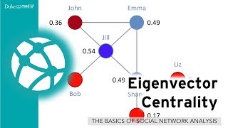 Eigenvector Centrality A Social Network Lab in R for Beginners [upl. by Lanam887]