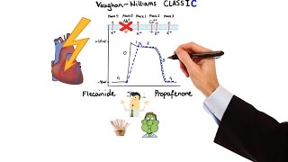 Pharmacology  ANTIARRHYTHMIC DRUGS MADE EASY [upl. by Aiotal936]