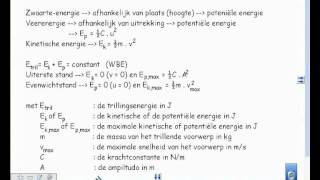 Natuurkundeles A6 154 De harmonische trilling [upl. by Sikram]