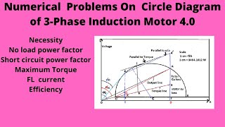 Circle diagram Numerical on 3 phase Induction motor 40 [upl. by Philip]