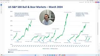 The Importance of Staying Invested  Bull amp Bear Markets [upl. by Gawain329]