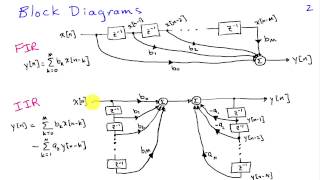 Overview of FIR and IIR Filters [upl. by Hsina]