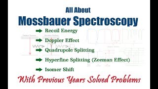 Easy way to understand  Mossbauer Spectroscopy  all concepts [upl. by Paryavi]