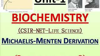 Lecture no 09MichaelisMenten Derivations Enzyme Session3Biochemistry [upl. by Ahsiak489]