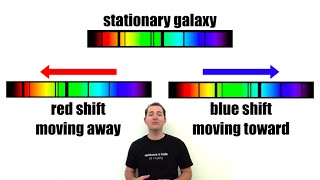 Hubbles Law the Doppler Effect and an Expanding Universe [upl. by Acimot608]