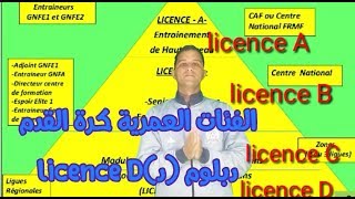 1الفئات العمرية لكرة القدم من 6 12سنة دبلوم دles catégories de football 612 ans licence D [upl. by Eelyrehc]