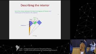 Colloquium  Juan Maldacena The entropy of Hawking radiation [upl. by Mailliwnhoj]