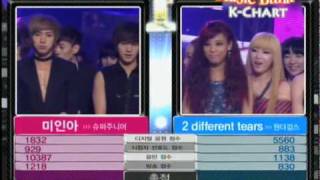 4th Week of May 2010 KChart 2010528 1 Bonamana  Super Junior [upl. by Chaim]