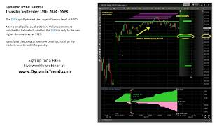 Dynamic Trend 0DTE Options Trading 91924 [upl. by Pavla]