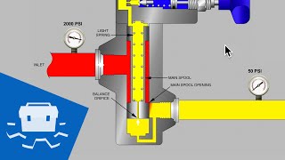 Pilot Operated Pressure Reducing Valve  Part 1 [upl. by Ajtak]