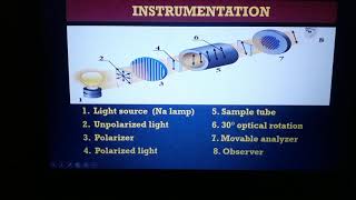 OPTICAL ROTATIONSPECIFIC OPTICAL ROTATION [upl. by Nnahtebazile652]