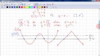 PreCalc 12 Chp 21  Invariant Points [upl. by Inalaeham]