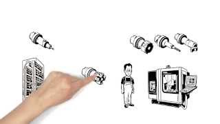 Tool Management TDM explained simply [upl. by Ailerua]