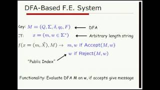 Functional Encryption for Regular Languages [upl. by Origra]