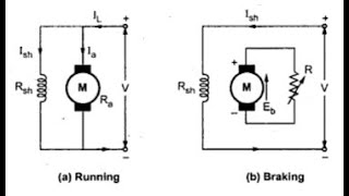 Laboratory Experiment to Perform Dynamic or Rheostatic Braking of DC shunt Motor [upl. by Anerat]