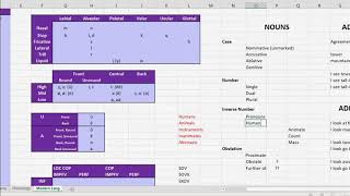 Conlanging Case Study Part 10  Inverse Number [upl. by Aerdied]