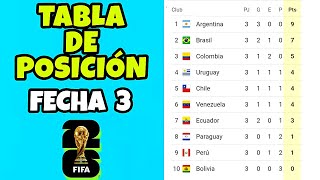 TABLA DE POSICIONES ELIMINATORIAS FECHA 3  MUNDIAL 2026 [upl. by Warchaw748]