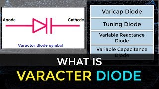 What is Varactor Diode  How Varactor Diode Works  Electronic Devices amp Circuits [upl. by Coryden]