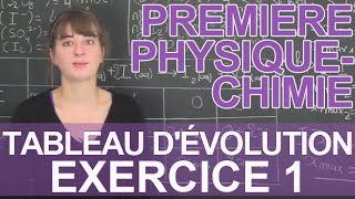 Tableau dévolution et réactif limitant  Ex 1  PhysiqueChimie  1ère  Les Bons Profs [upl. by Steffane876]