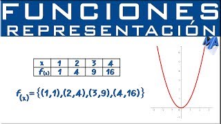 Representación de funciones [upl. by Aro573]