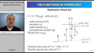 Field Methods in Hydrology Chapter 17 Groundwater Measurement and Sampling Part 1 [upl. by Aicela]