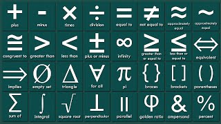 List of Mathematical Symbols in English  Math Symbols Vocabulary Words [upl. by Dorcus]