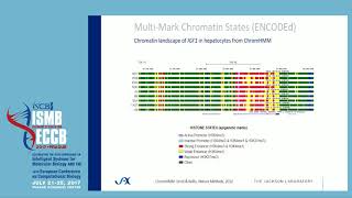 Genetic Variation Mediates the Epigenetic Response to  Greg Carter  RegGen  ISMBECCB 2017 [upl. by Adranoel]