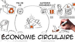 Economie circulaire  définition amp exemples  Ecologie Environnement [upl. by Oderfla853]