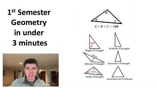 Fastest Geometry Summary [upl. by Ratcliffe538]