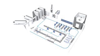 Smart Factory Logistics  Last Mile Management FR [upl. by Zales]