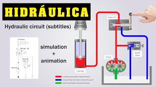 CIRCUITO HIDRÁULICO BÁSICO  ANIMACIÓN [upl. by Grove]