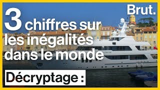 3 chiffres qui illustrent les inégalités dans le monde [upl. by Dede]