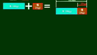 化学基礎 質量パーセント濃度 その３ その２の別解 [upl. by Adihsar]