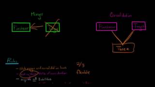 Type A Tax Free Reorganizations US Corporate Tax [upl. by Anileva]