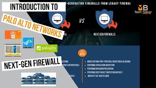 Introduction to Palo Alto Networks Next Generation Firewall [upl. by Ecnedurp]